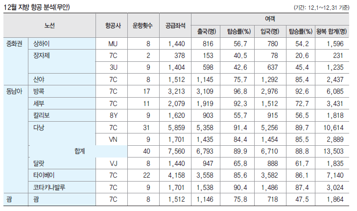 에디터 사진